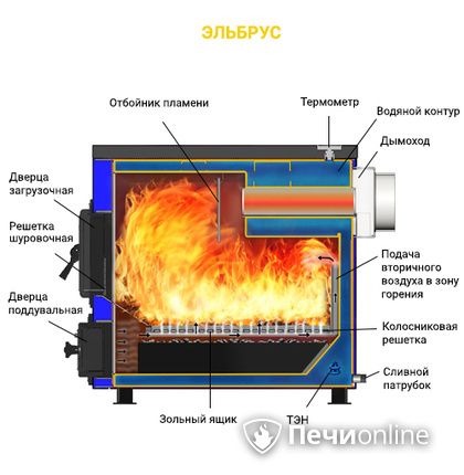 Котлы Везувий Эльбрус-10 в Горно-Алтайске