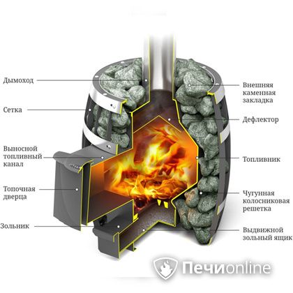 Дровяная банная печь TMF САЯНЫ Мини Carbon в Горно-Алтайске