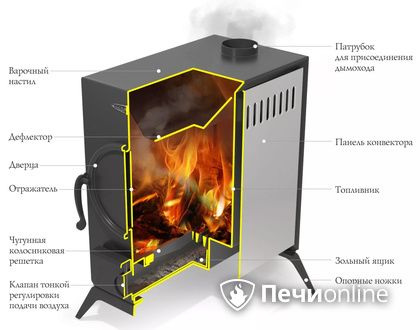 Портативная печь TMF АВОСЬКА антрацит в Горно-Алтайске