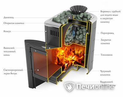 Дровяная банная печь TMF Гейзер Мини 2016 Carbon Витра закрытая каменка антрацит в Горно-Алтайске