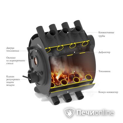 Печь длительного горения TMF Валериан 8 кВт в Горно-Алтайске